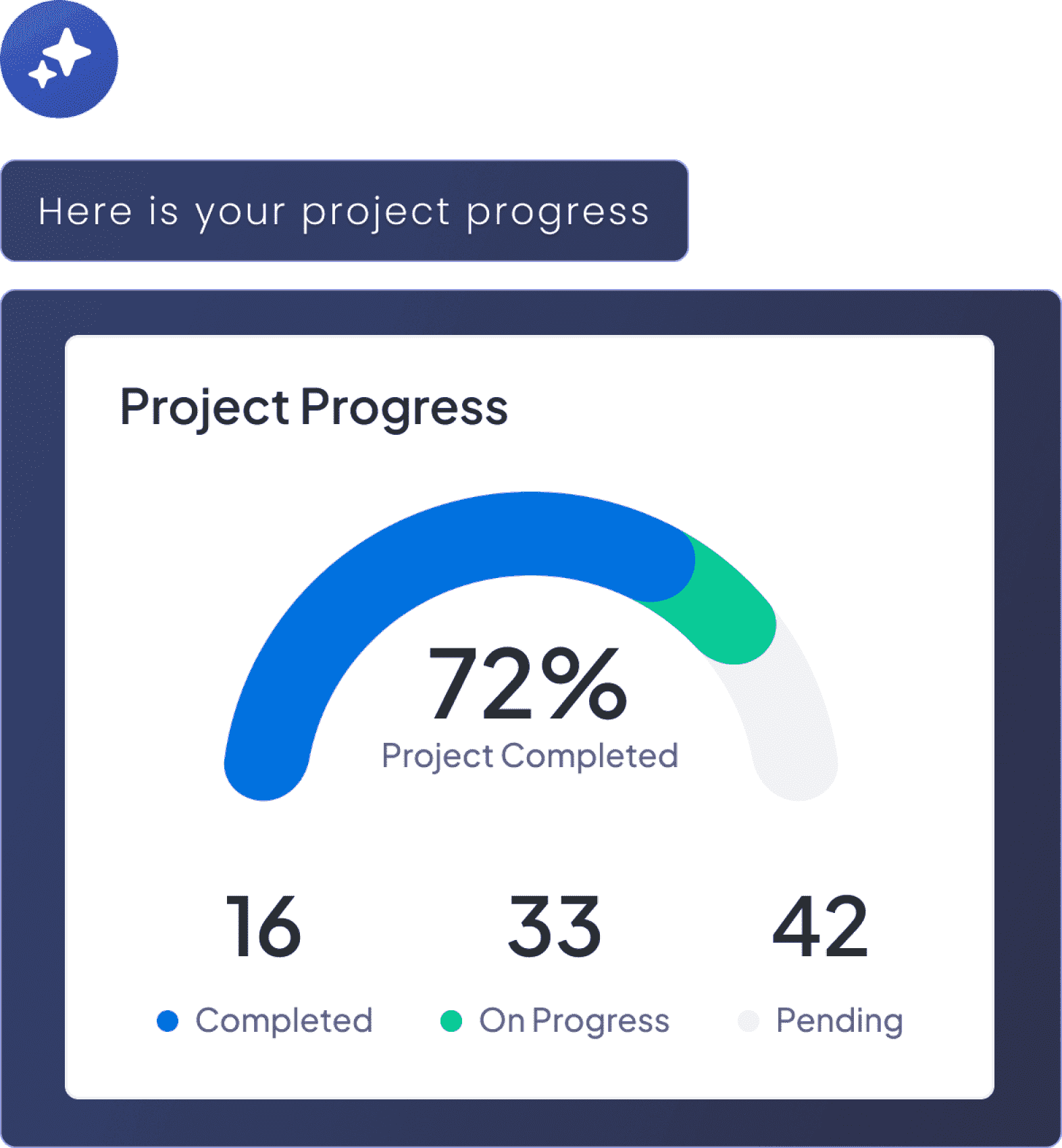 Represent the graph of project progress