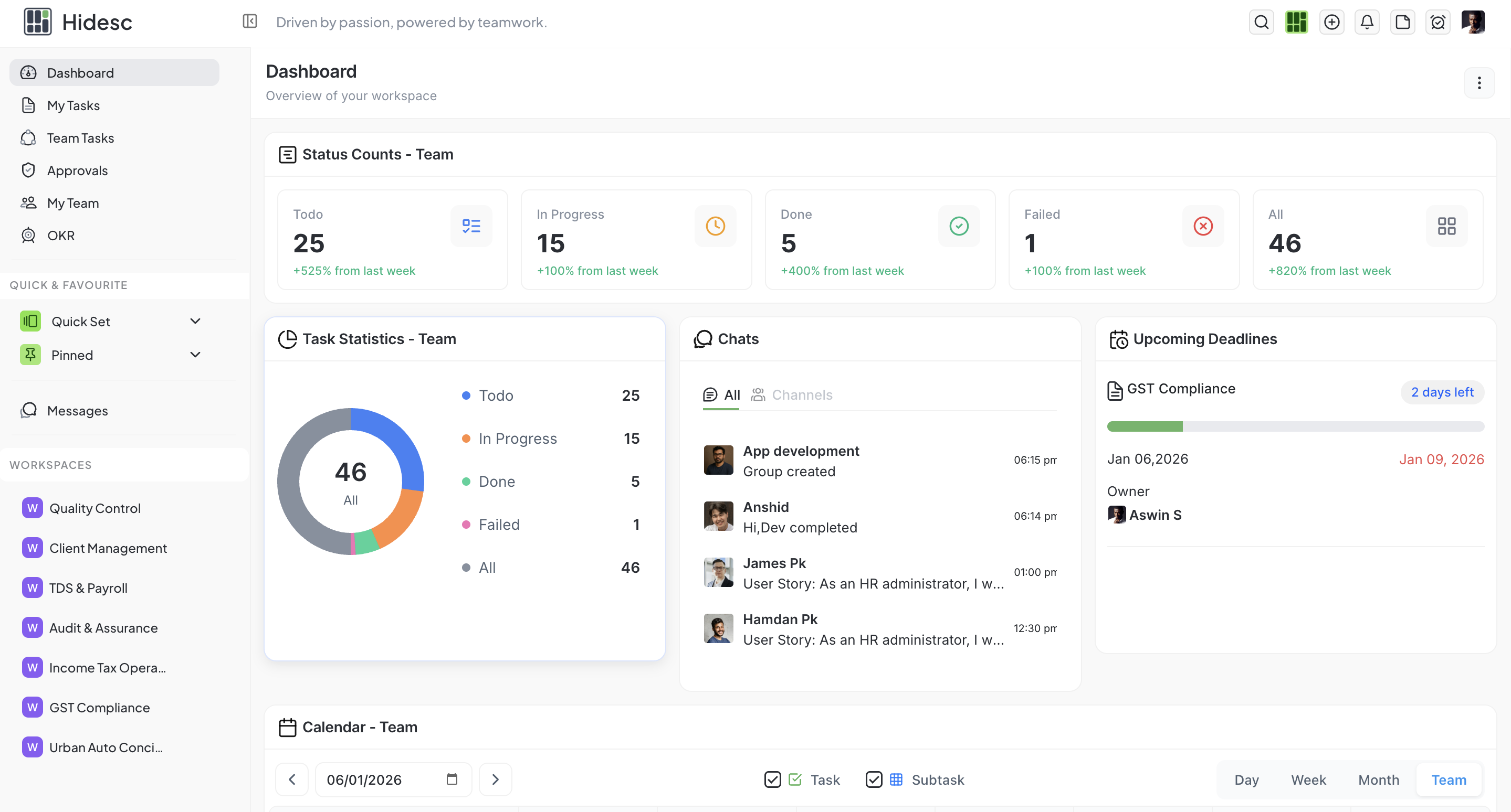 Dashboard - Overview of your projects and tasks