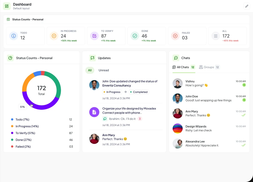 Dashboard screen in Hidesc