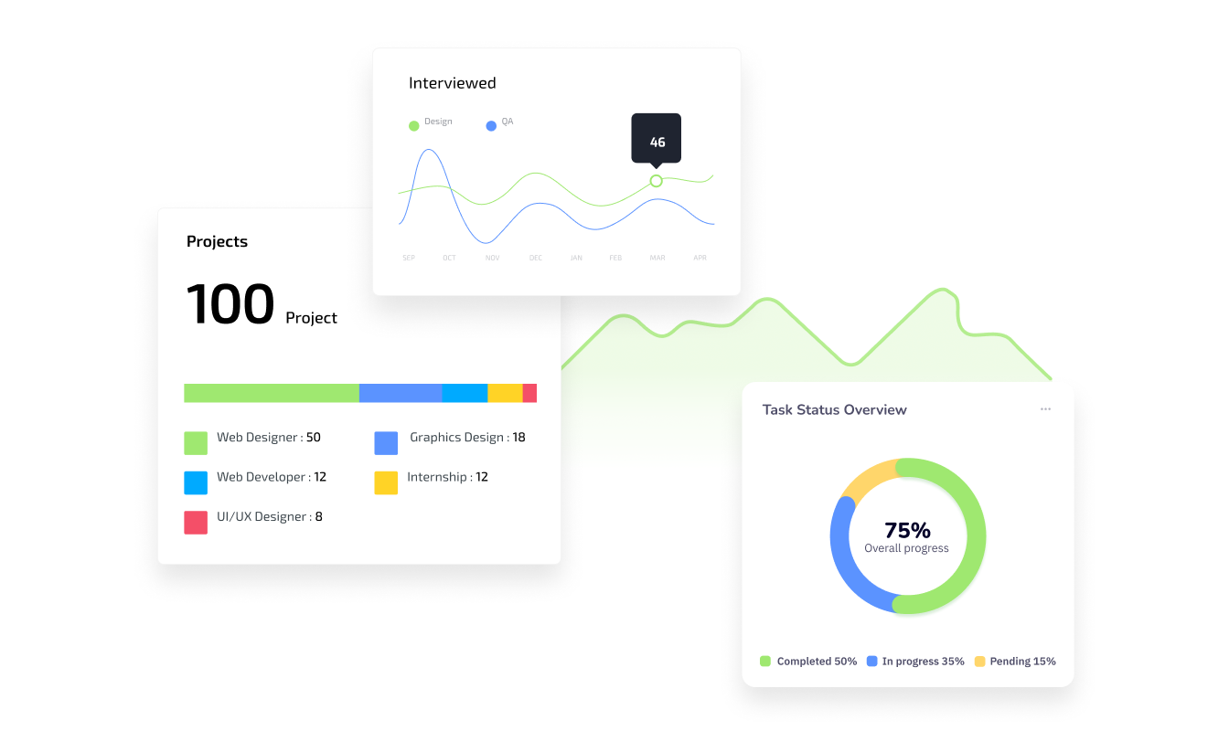 Main analytics dashboard