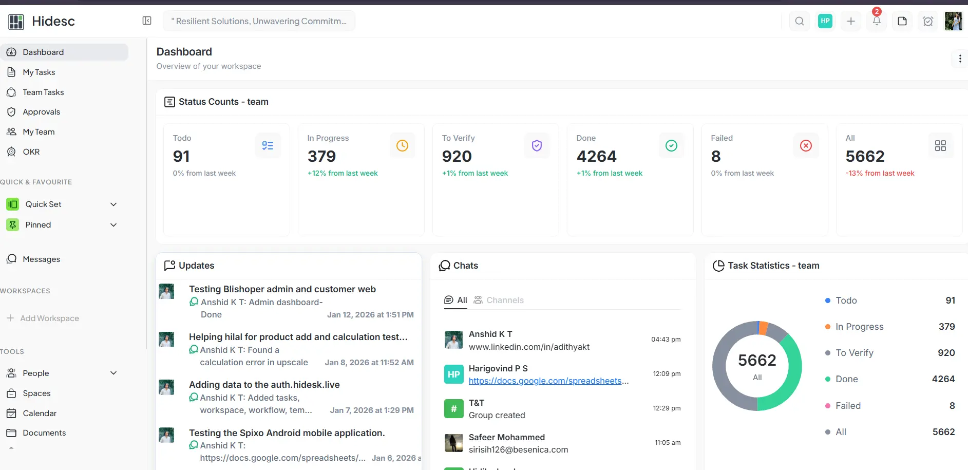 Hidesc Dashboard