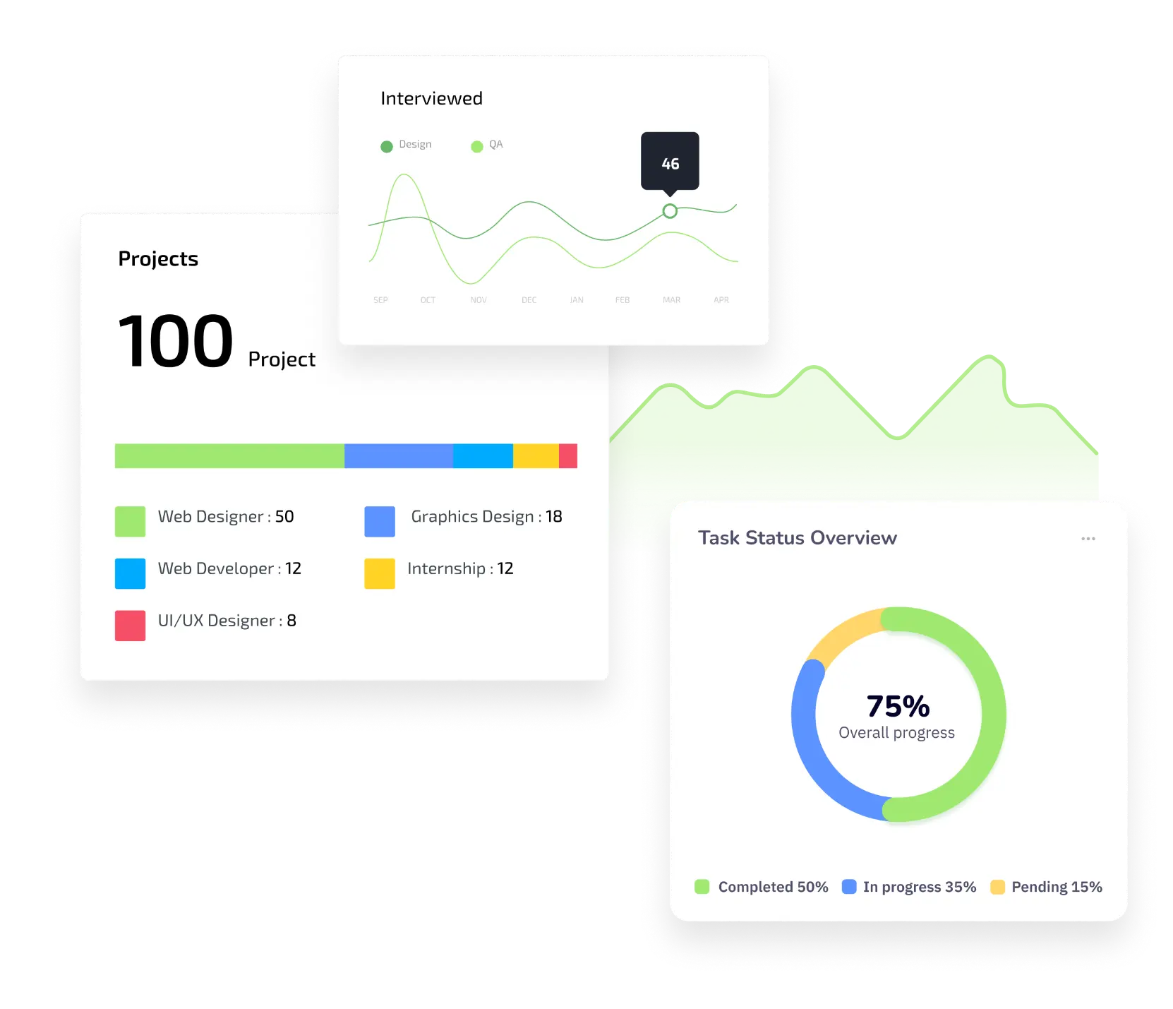 Analytics Dashboard