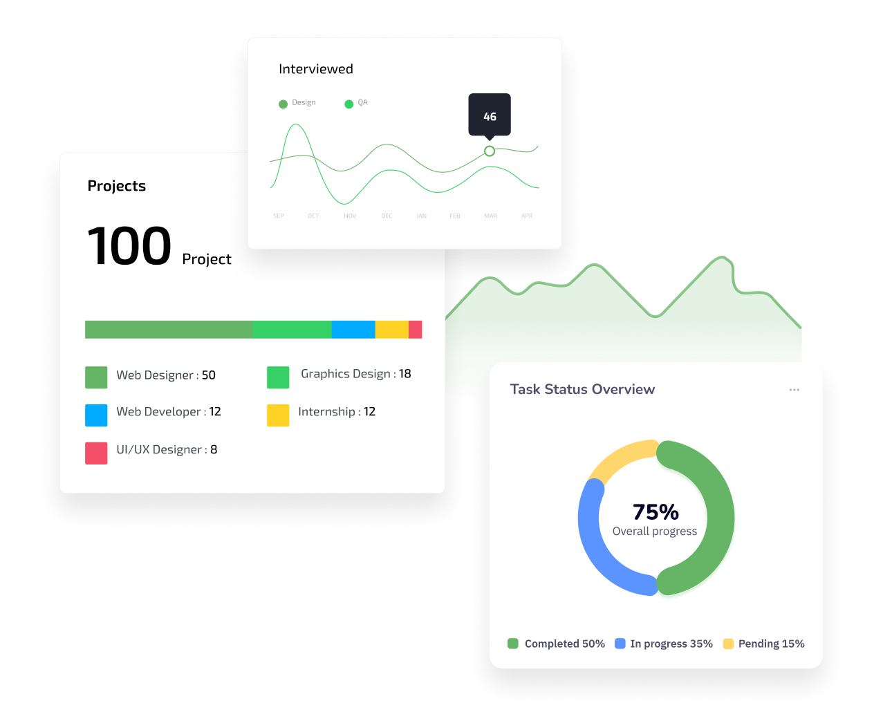 Analytics Dashboard