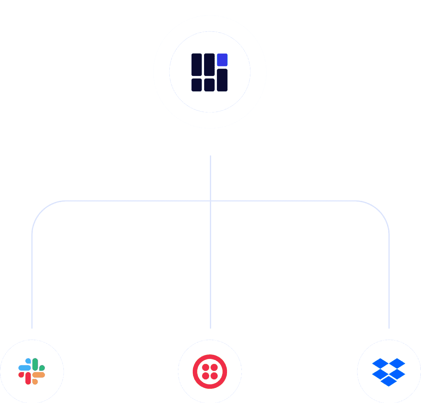Integration marketplace