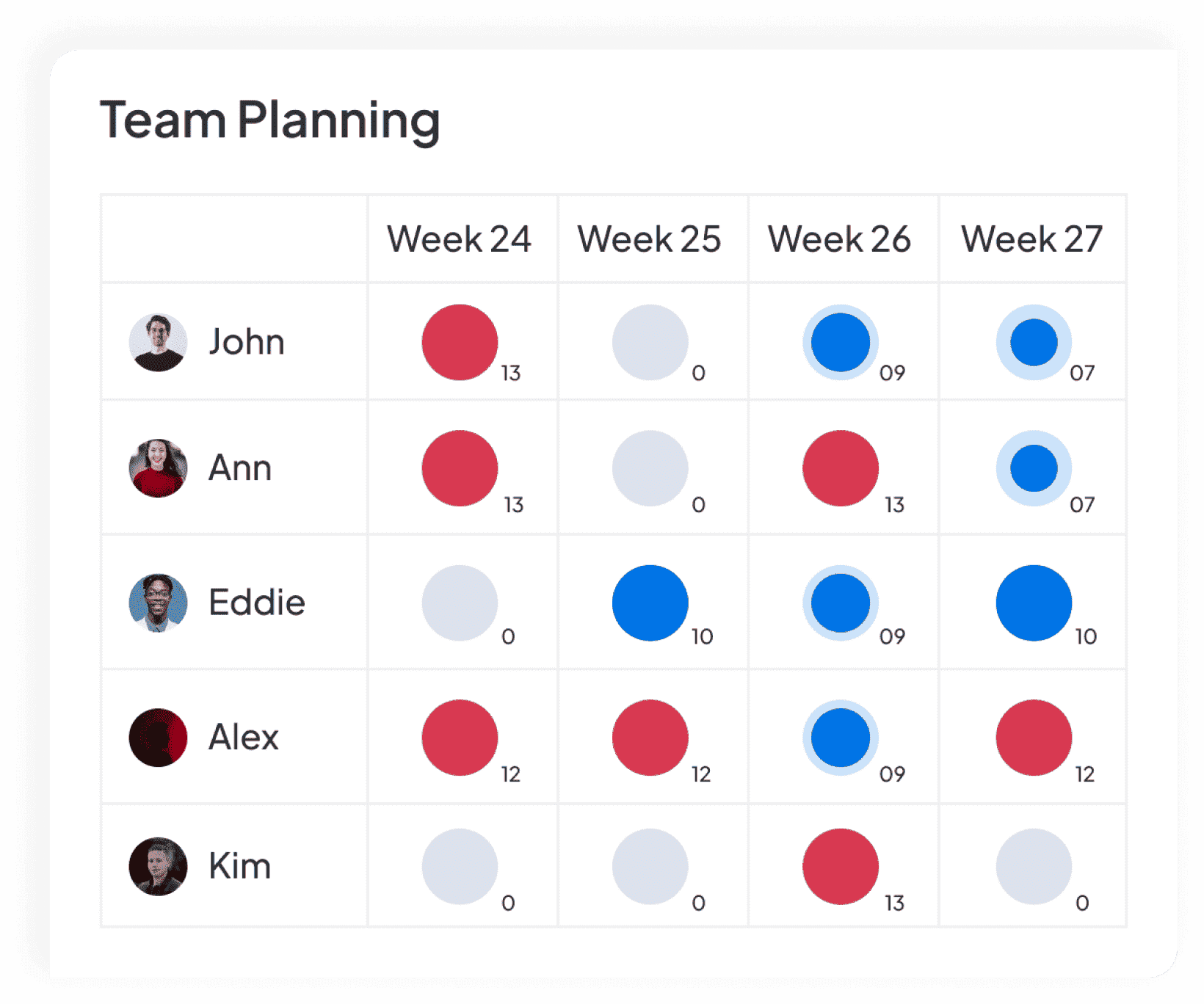 Why Permission Levels Are Critical for Growing Teams