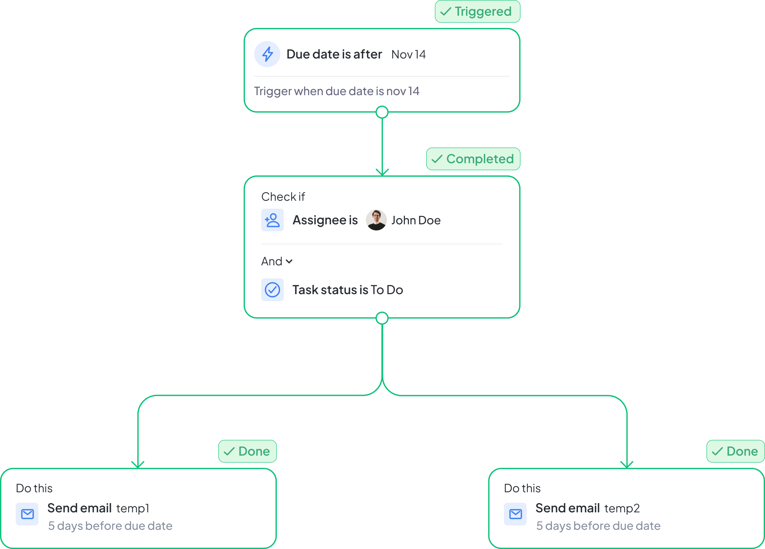 Flexible Approval Workflows: Keep Projects Moving